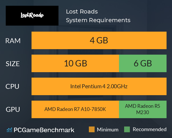 Lost Roads System Requirements PC Graph - Can I Run Lost Roads Lost Roads System Requirements PC Graph - Can I Run Lost Roads