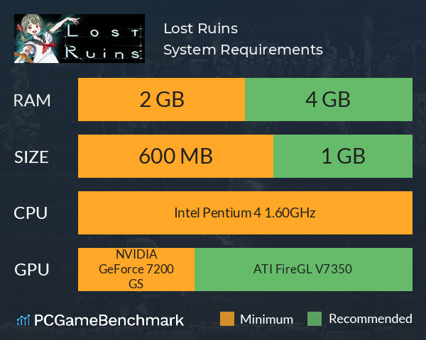 Lost Ruins System Requirements PC Graph - Can I Run Lost Ruins