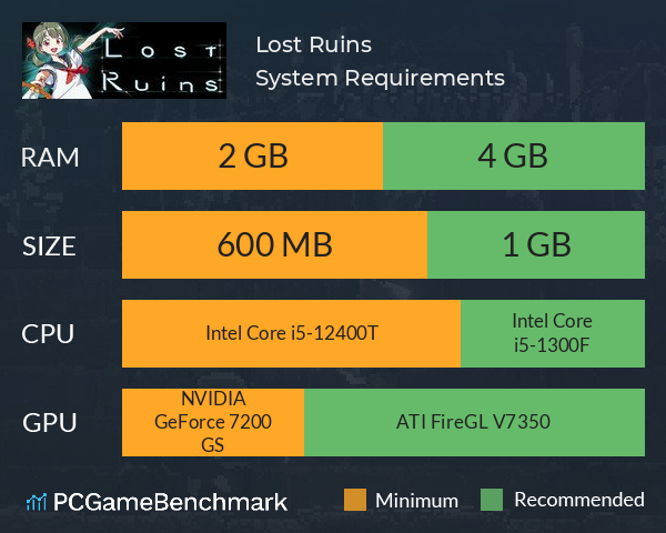 Lost Ruins System Requirements PC Graph - Can I Run Lost Ruins