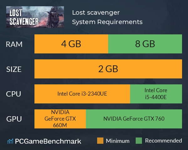 Lost scavenger System Requirements PC Graph - Can I Run Lost scavenger
