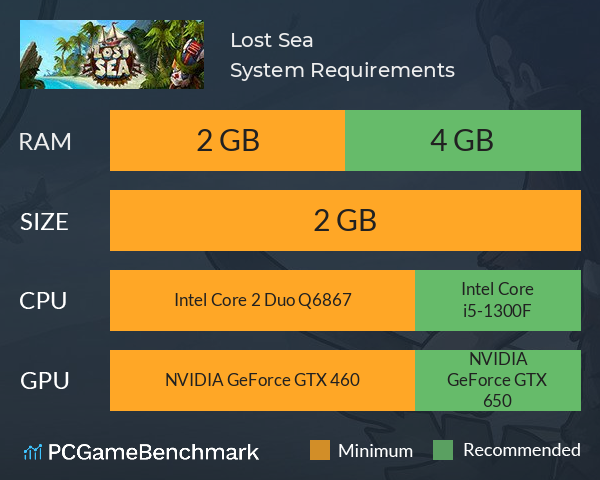 Lost Sea System Requirements PC Graph - Can I Run Lost Sea