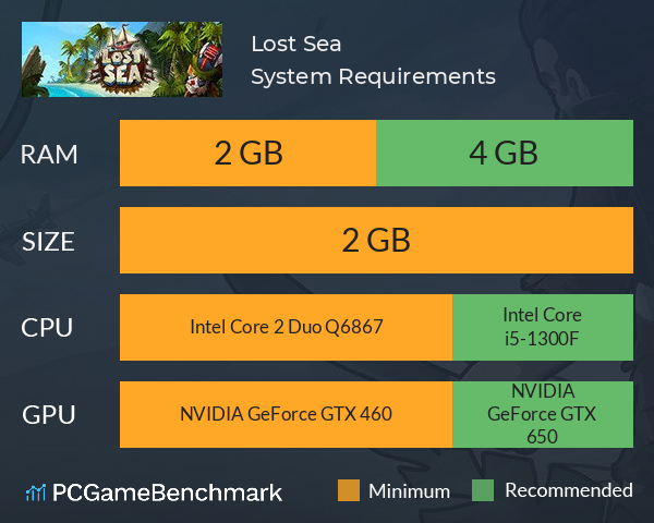 Lost Sea System Requirements PC Graph - Can I Run Lost Sea Lost Sea System Requirements PC Graph - Can I Run Lost Sea