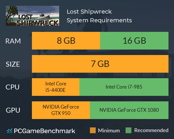 Lost Shipwreck System Requirements PC Graph - Can I Run Lost Shipwreck