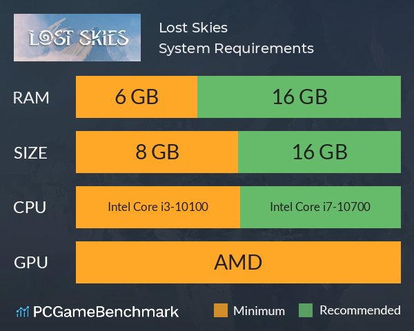 Lost Skies System Requirements PC Graph - Can I Run Lost Skies Lost Skies System Requirements PC Graph - Can I Run Lost Skies