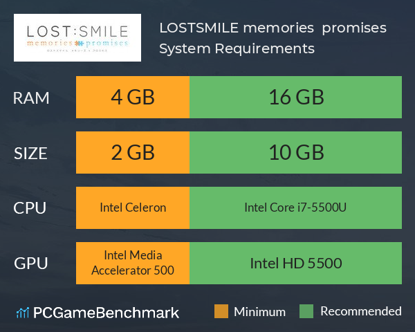 LOST:SMILE memories + promises System Requirements PC Graph - Can I Run LOST:SMILE memories + promises