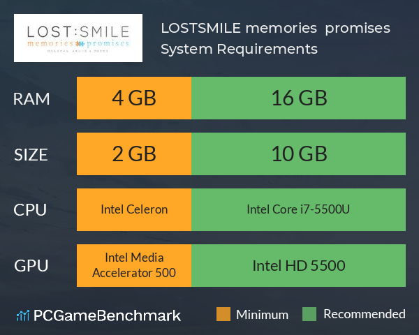 LOST:SMILE memories + promises System Requirements PC Graph - Can I Run LOST:SMILE memories + promises LOST:SMILE memories + promises System Requirements PC Graph - Can I Run LOST:SMILE memories + promises