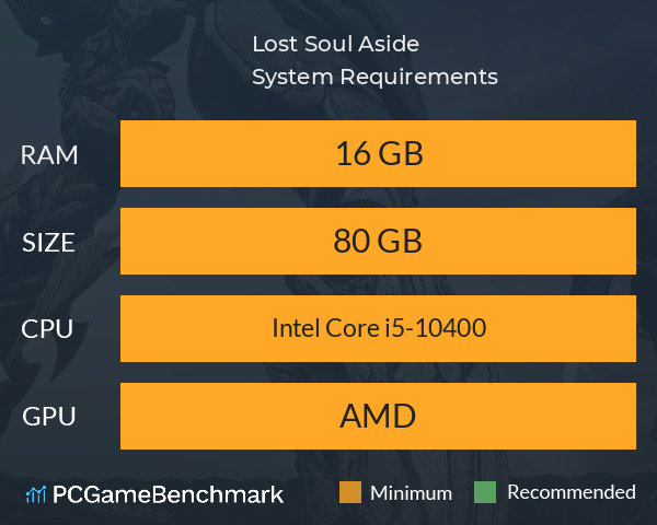 Lost Soul Aside™ System Requirements PC Graph - Can I Run Lost Soul Aside™ Lost Soul Aside™ System Requirements PC Graph - Can I Run Lost Soul Aside™