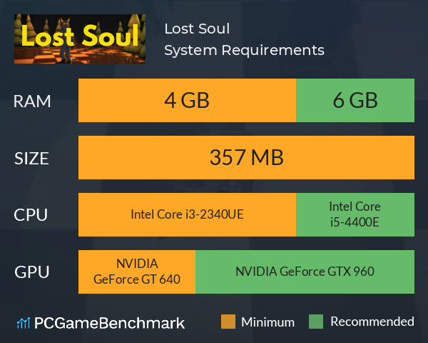 Lost Soul System Requirements PC Graph - Can I Run Lost Soul Lost Soul System Requirements PC Graph - Can I Run Lost Soul