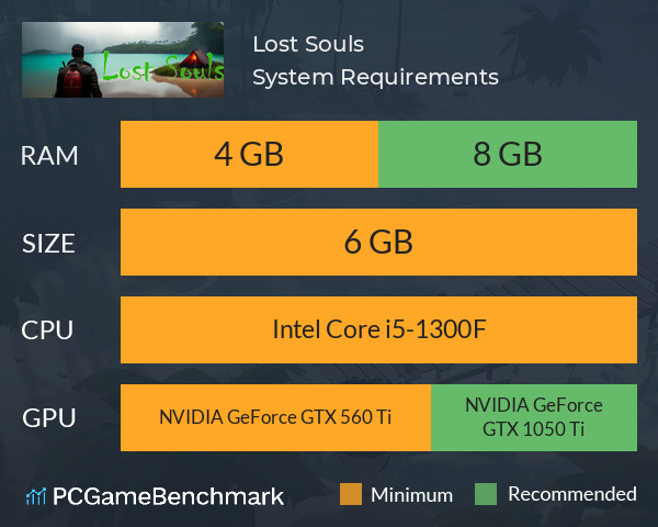 Lost Souls System Requirements PC Graph - Can I Run Lost Souls