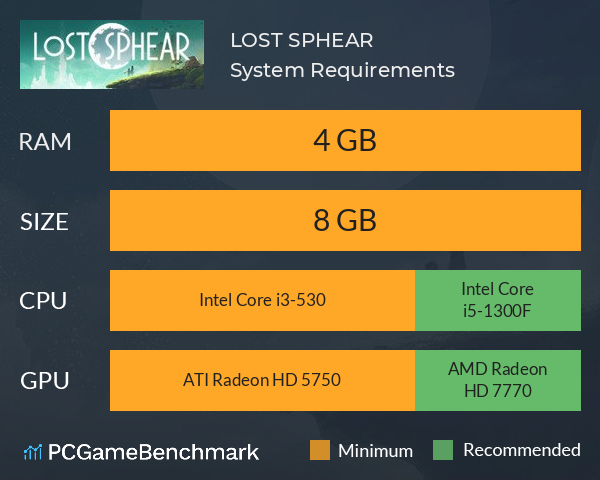 LOST SPHEAR System Requirements PC Graph - Can I Run LOST SPHEAR