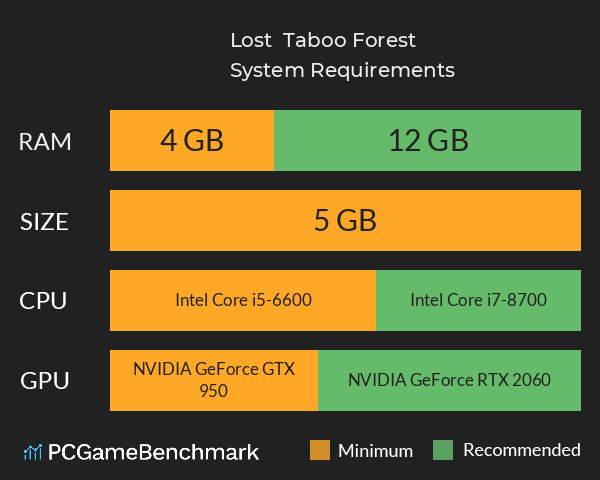 Lost : Taboo Forest System Requirements PC Graph - Can I Run Lost : Taboo Forest Lost : Taboo Forest System Requirements PC Graph - Can I Run Lost : Taboo Forest