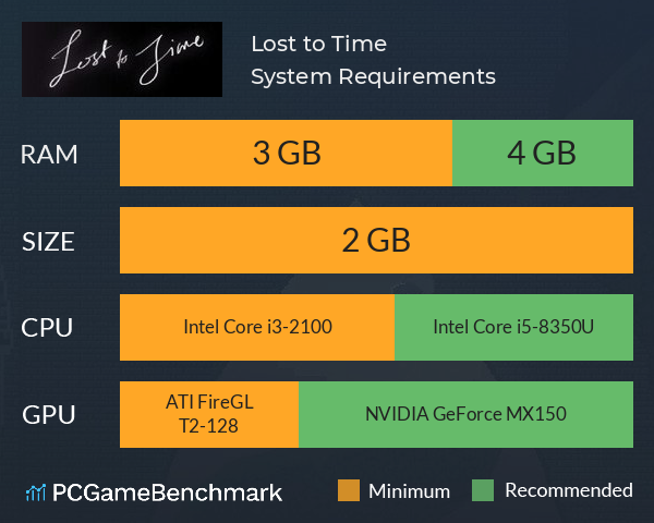 Lost to Time System Requirements PC Graph - Can I Run Lost to Time Lost to Time System Requirements PC Graph - Can I Run Lost to Time