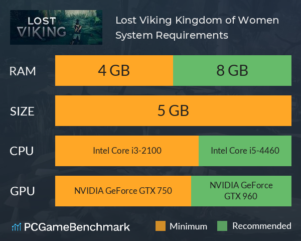 Lost Viking: Kingdom of Women System Requirements PC Graph - Can I Run Lost Viking: Kingdom of Women