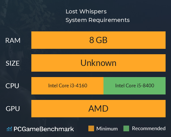Lost Whispers System Requirements PC Graph - Can I Run Lost Whispers Lost Whispers System Requirements PC Graph - Can I Run Lost Whispers