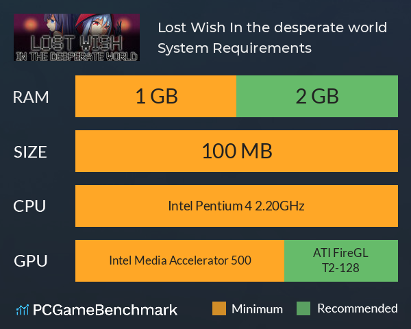 Lost Wish: In the desperate world System Requirements PC Graph - Can I Run Lost Wish: In the desperate world