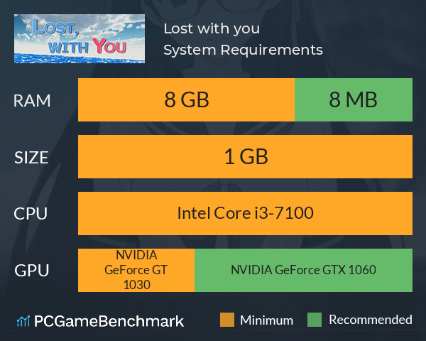 Lost with you System Requirements PC Graph - Can I Run Lost with you Lost with you System Requirements PC Graph - Can I Run Lost with you