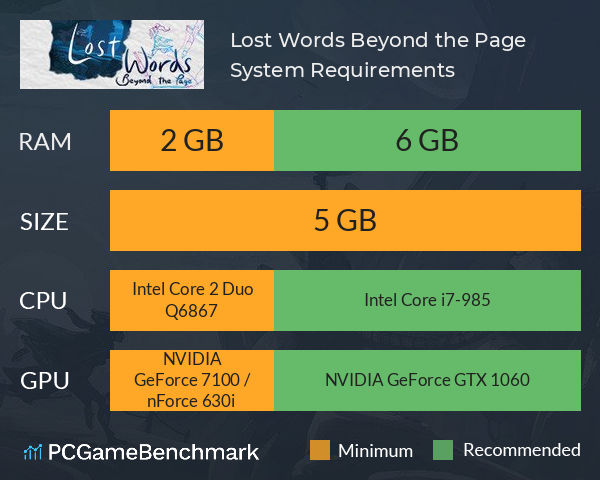 Lost Words: Beyond the Page System Requirements PC Graph - Can I Run Lost Words: Beyond the Page