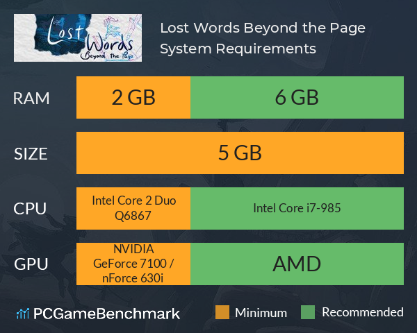 Lost Words: Beyond the Page System Requirements PC Graph - Can I Run Lost Words: Beyond the Page