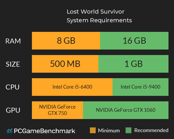 Lost World Survivor System Requirements PC Graph - Can I Run Lost World Survivor Lost World Survivor System Requirements PC Graph - Can I Run Lost World Survivor