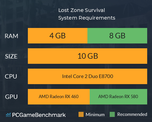Lost Zone: Survival System Requirements PC Graph - Can I Run Lost Zone: Survival Lost Zone: Survival System Requirements PC Graph - Can I Run Lost Zone: Survival