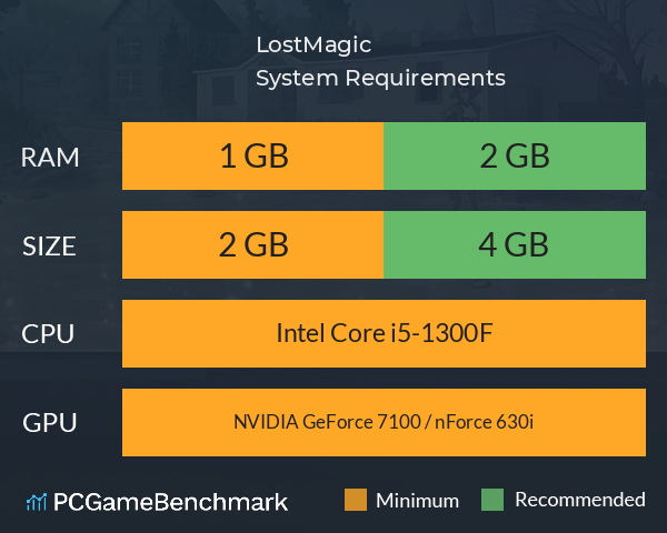LostMagic System Requirements PC Graph - Can I Run LostMagic LostMagic System Requirements PC Graph - Can I Run LostMagic