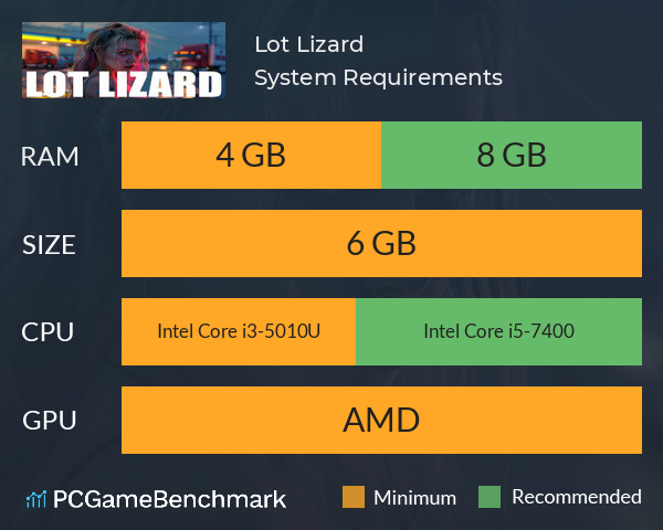 Lot Lizard System Requirements PC Graph - Can I Run Lot Lizard Lot Lizard System Requirements PC Graph - Can I Run Lot Lizard