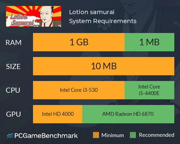 Lotion samurai System Requirements PC Graph - Can I Run Lotion samurai