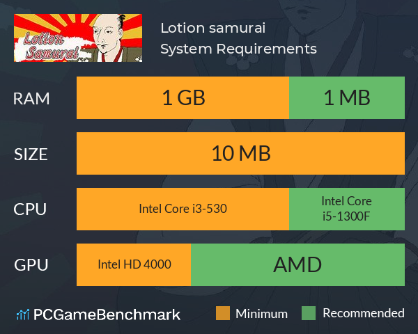 Lotion samurai System Requirements PC Graph - Can I Run Lotion samurai Lotion samurai System Requirements PC Graph - Can I Run Lotion samurai