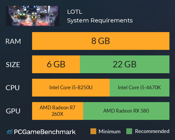 LOTL System Requirements PC Graph - Can I Run LOTL