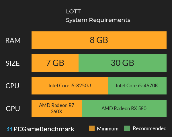 LOTT System Requirements PC Graph - Can I Run LOTT