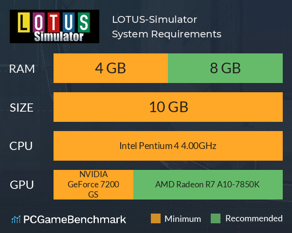 LOTUS-Simulator System Requirements PC Graph - Can I Run LOTUS-Simulator