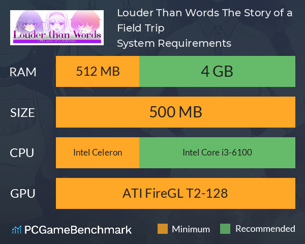 Louder Than Words ~The Story of a Field Trip~ System Requirements PC Graph - Can I Run Louder Than Words ~The Story of a Field Trip~ Louder Than Words ~The Story of a Field Trip~ System Requirements PC Graph - Can I Run Louder Than Words ~The Story of a Field Trip~
