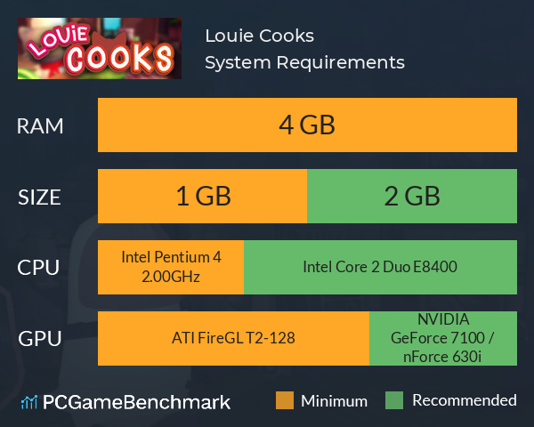 Louie Cooks System Requirements PC Graph - Can I Run Louie Cooks