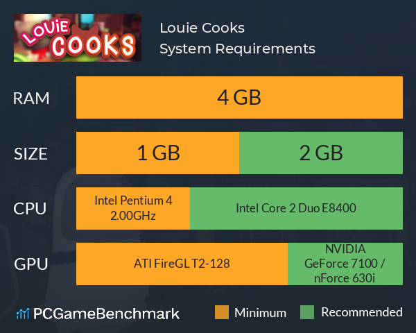 Louie Cooks System Requirements PC Graph - Can I Run Louie Cooks Louie Cooks System Requirements PC Graph - Can I Run Louie Cooks
