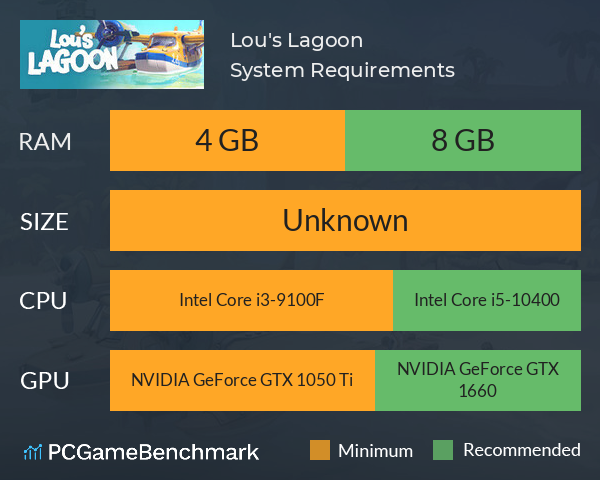 Lou's Lagoon System Requirements PC Graph - Can I Run Lou's Lagoon Lou's Lagoon System Requirements PC Graph - Can I Run Lou's Lagoon