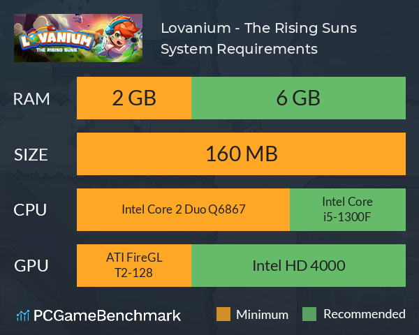 Lovanium - The Rising Suns System Requirements PC Graph - Can I Run Lovanium - The Rising Suns Lovanium - The Rising Suns System Requirements PC Graph - Can I Run Lovanium - The Rising Suns