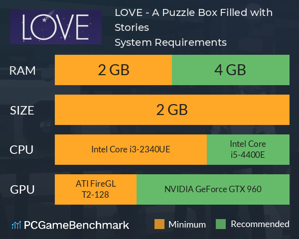 LOVE - A Puzzle Box Filled with Stories System Requirements PC Graph - Can I Run LOVE - A Puzzle Box Filled with Stories