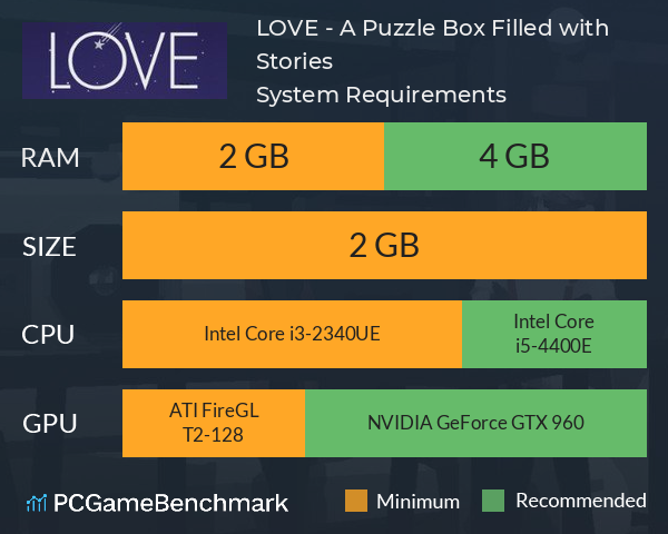 LOVE - A Puzzle Box Filled with Stories System Requirements PC Graph - Can I Run LOVE - A Puzzle Box Filled with Stories LOVE - A Puzzle Box Filled with Stories System Requirements PC Graph - Can I Run LOVE - A Puzzle Box Filled with Stories