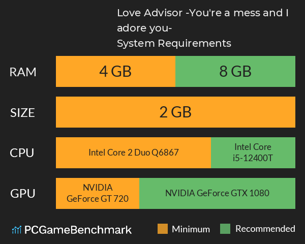 Love Advisor -You're a mess and I adore you!- System Requirements PC Graph - Can I Run Love Advisor -You're a mess and I adore you!- Love Advisor -You're a mess and I adore you!- System Requirements PC Graph - Can I Run Love Advisor -You're a mess and I adore you!-