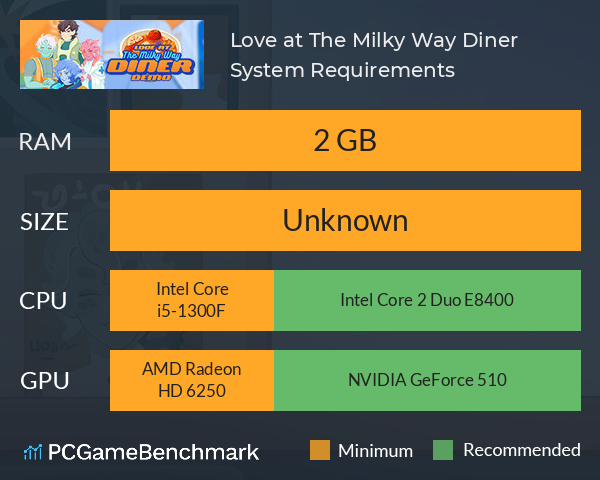 Love at The Milky Way Diner System Requirements PC Graph - Can I Run Love at The Milky Way Diner Love at The Milky Way Diner System Requirements PC Graph - Can I Run Love at The Milky Way Diner
