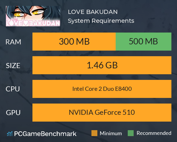 LOVE BAKUDAN System Requirements PC Graph - Can I Run LOVE BAKUDAN LOVE BAKUDAN System Requirements PC Graph - Can I Run LOVE BAKUDAN