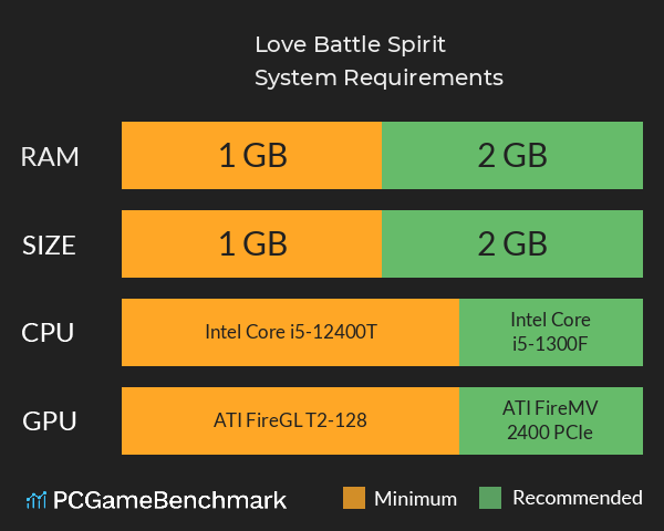 Love Battle Spirit System Requirements PC Graph - Can I Run Love Battle Spirit Love Battle Spirit System Requirements PC Graph - Can I Run Love Battle Spirit