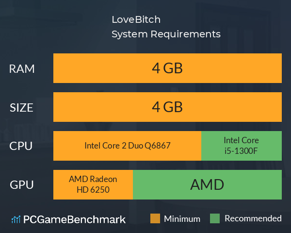 Love&Bitch System Requirements PC Graph - Can I Run Love&Bitch Love&Bitch System Requirements PC Graph - Can I Run Love&Bitch