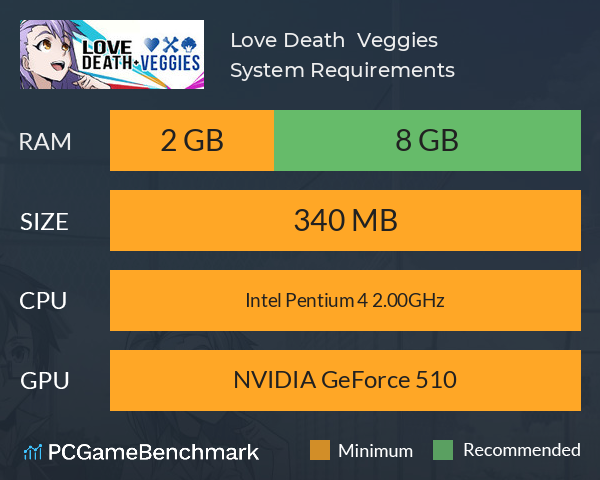 Love, Death & Veggies System Requirements PC Graph - Can I Run Love, Death & Veggies