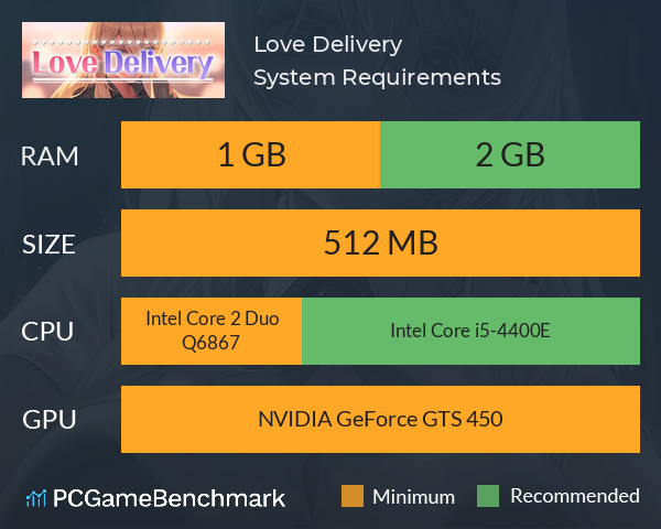 Love Delivery System Requirements PC Graph - Can I Run Love Delivery
