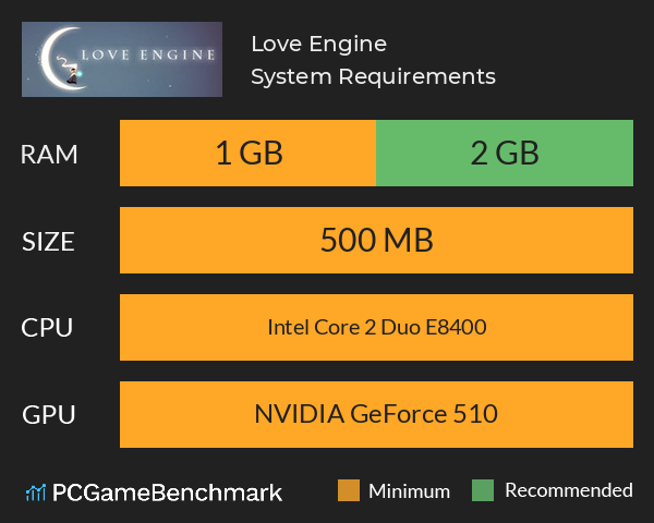 Love Engine System Requirements PC Graph - Can I Run Love Engine