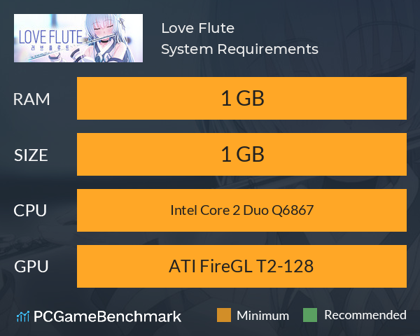 Love Flute System Requirements PC Graph - Can I Run Love Flute