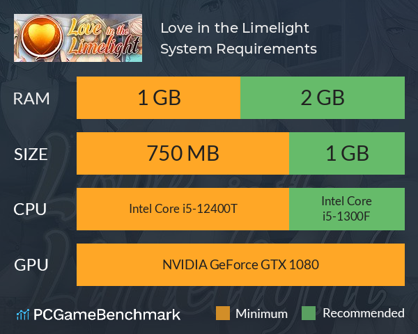 Love in the Limelight System Requirements PC Graph - Can I Run Love in the Limelight