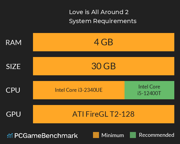 Love is All Around 2 System Requirements PC Graph - Can I Run Love is All Around 2 Love is All Around 2 System Requirements PC Graph - Can I Run Love is All Around 2