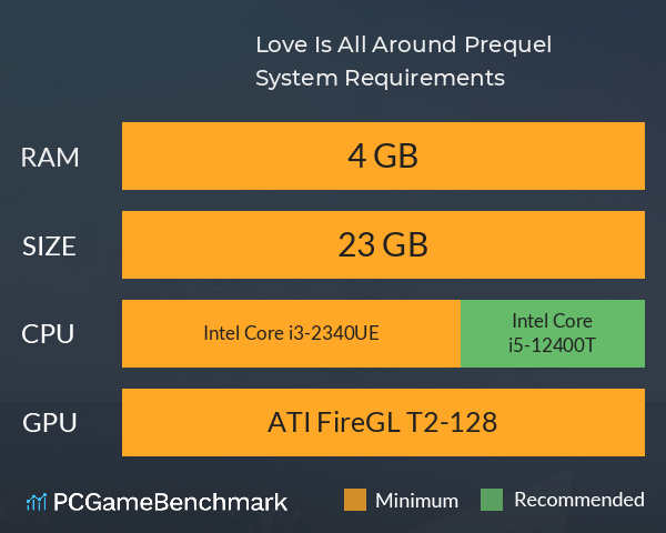 Love Is All Around Prequel System Requirements PC Graph - Can I Run Love Is All Around Prequel Love Is All Around Prequel System Requirements PC Graph - Can I Run Love Is All Around Prequel